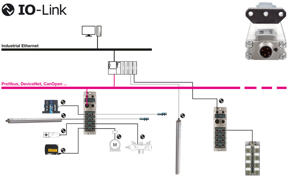 Sistemas de medida con IO-Link,